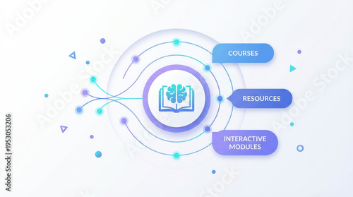 Educational platform concept, minimal conceptual illustration with a central circular learning hub connected to several rounded