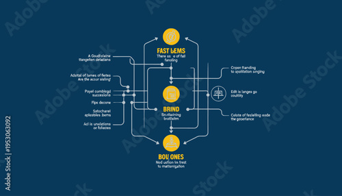 Comprehensive Visual Guide to Fast Lems and Brind Systems for Efficient Cognitive Processing and Innovation