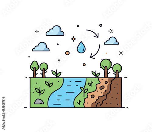 A small river running through a deforested area with sparse vegetation and soil erosion, conveying the consequences of forest loss on ecosystems and water