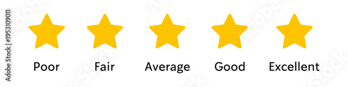 A horizontal sequence of five gold stars representing performance ratings from poor to excellent