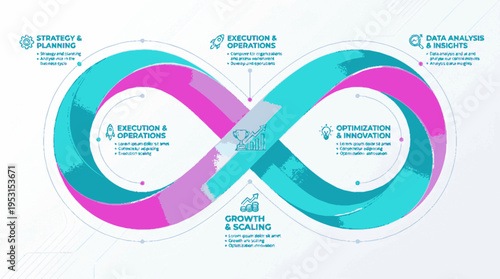 Infographic illustrating business growth strategy with colorful infinity loop diagram