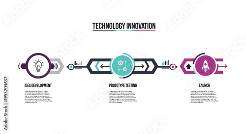 Set of 3 technology innovation icons vector