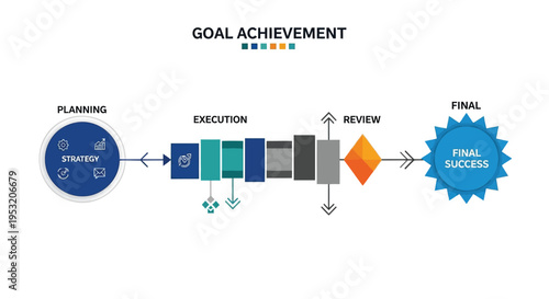 Set of goal achievement icons vector, business process flowchart