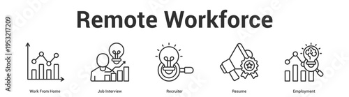Remote Workforce web banner icon set vector illustration concept for business with icon of Work From Home, Job Interview, Recruit.