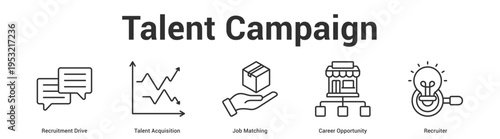 Talent Campaign web banner icon set vector illustration concept for business with icon of Recruitment Drive, Talent Acquisition, Job Matching, Car.