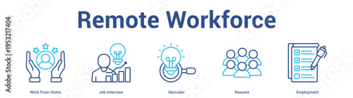 Remote Workforce web banner icon set vector illustration concept for business with icon of Work From Home, Job Interview, Recruit.