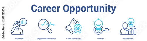 Tableau sur toile Career Opportunity web banner icon set vector illustration concept for business with icon of Job Search, Employment Opportunity, Career Opportunity, Recruit