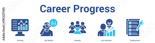 Career Progress web banner icon set vector illustration concept for business with icon of Training, Job Search, Resume.
