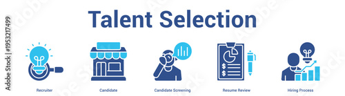 Talent Selection web banner icon set vector illustration concept for business with icon of Recruiter, Candidate, Candidate Screening, Resume Revi.