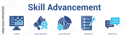 Skill Advancement web banner icon set vector illustration concept for business with icon of Training, Career Opportunity, Career Placement, Employme.