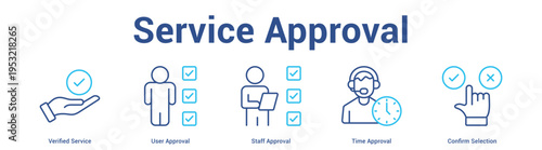Service Approval web banner icon set vector illustration concept for business with icon of Verified Service, User Approval, Staff Approval, Time Approv.