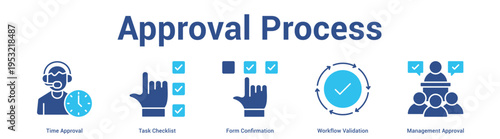 Approval Process web banner icon set vector illustration concept for business with icon of Time Approval, Task Checklist, Form Confirmation, Workflow Validati.