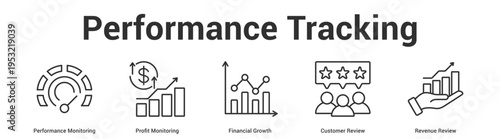 Performance Tracking web banner icon set vector illustration concept for business with icon of Performance Monitoring, Profit Monitoring, Financial Growth, Customer Revi.