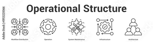 Operational Structure web banner icon set vector illustration concept for business with icon of Workflow Distribution, Operation, System Maintenan.