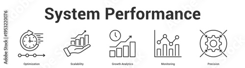 System Performance web banner icon set vector illustration concept for business with icon of Optimization, Scalability, Growth Analyti.
