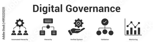 Digital Governance web banner icon set vector illustration concept for business with icon of Automated Hierarchy, Hierarchy, Verified Syst.