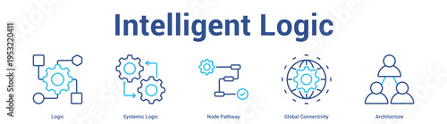 Intelligent Logic web banner icon set vector illustration concept for business with icon of Logic, Systemic Logic, Node Pathway, Glo.