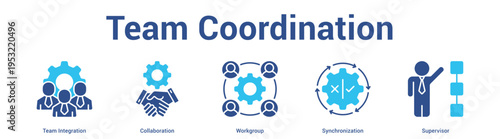 Team Coordination web banner icon set vector illustration concept for business with icon of Team Integration, Collaboration, Workgro.