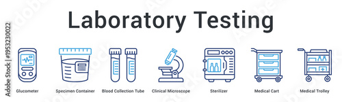 Laboratory testing banner web icon organizes specimen collection and analysis equipment for diagnostic procedures.