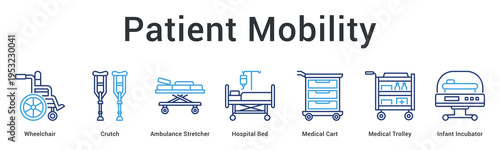 Patient mobility banner web icon facilitates movement and comfort through assistive devices and transport equipment.