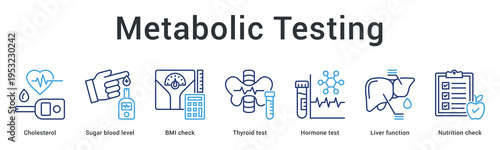 Metabolic testing banner web icon assesses body chemistry through lipid, glucose, thyroid and nutritional evaluations.