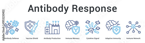 Antibody response banner web icon demonstrates vaccine-triggered antibody production and immune memory formation processes.