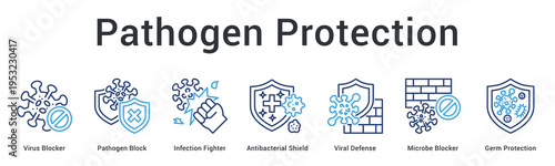 Pathogen protection banner web icon blocks viruses, bacteria and microbes through multiple defensive barrier mechanisms.