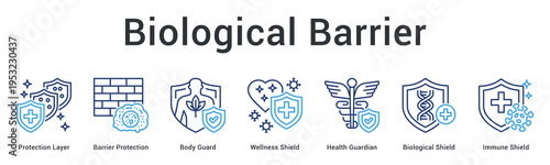 Biological barrier banner web icon creates multiple protection layers guarding body against external threats effectively.