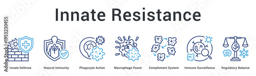 Innate resistance banner web icon provides immediate natural defense through phagocytes and surveillance mechanisms balancing responses.