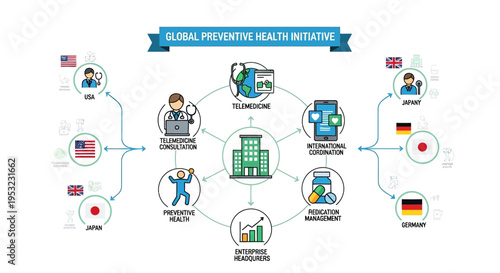 Global Preventive Health Initiative: A Comprehensive Overview of International Collaboration and Key Health Strategies.
