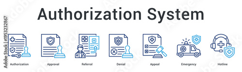 Authorization system banner web icon processes approvals, referrals and denials with emergency hotline support access.