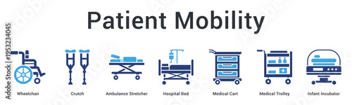 Patient mobility banner web icon facilitates movement and comfort through assistive devices and transport equipment.