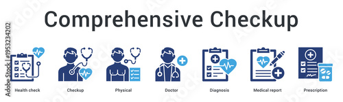 Comprehensive checkup banner web icon covers complete health examination from physical assessment to diagnosis and prescription.