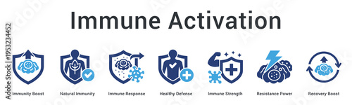 Immune activation banner web icon enhances natural immunity through boosting response mechanisms and recovery acceleration.