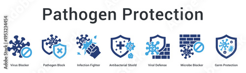 Pathogen protection banner web icon blocks viruses, bacteria and microbes through multiple defensive barrier mechanisms.