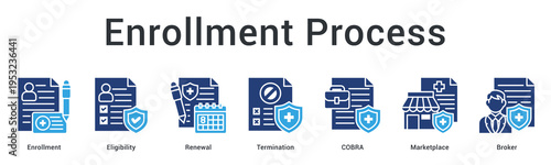 Enrollment process banner web icon guides registration, eligibility verification, renewal and marketplace broker assistance.