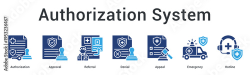 Authorization system banner web icon processes approvals, referrals and denials with emergency hotline support access.