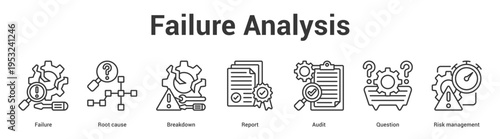 Failure Analysis web banner icon set vector illustration concept for business with icon of Failure, Root cause, Breakdown, Report, Audit, Questi.