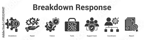 Breakdown Response web banner icon set vector illustration concept for business with icon of Breakdown, Repair, Failure, Tools, Support te.
