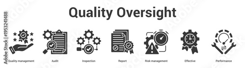 Quality Oversight web banner icon set vector illustration concept for business with icon of Quality management, Audit, Inspection, Report, Risk manageme.