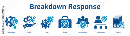 Breakdown Response web banner icon set vector illustration concept for business with icon of Breakdown, Repair, Failure, Tools, Support te.