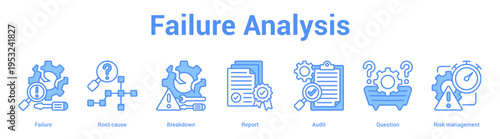 Failure Analysis web banner icon set vector illustration concept for business with icon of Failure, Root cause, Breakdown, Report, Audit, Questi.