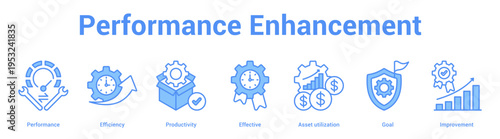 Performance Enhancement web banner icon set vector illustration concept for business with icon of Performance, Efficiency, Productivity, Effective, Asset utilizati.