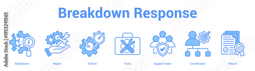 Breakdown Response web banner icon set vector illustration concept for business with icon of Breakdown, Repair, Failure, Tools, Support te.