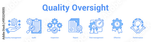 Quality Oversight web banner icon set vector illustration concept for business with icon of Quality management, Audit, Inspection, Report, Risk manageme.