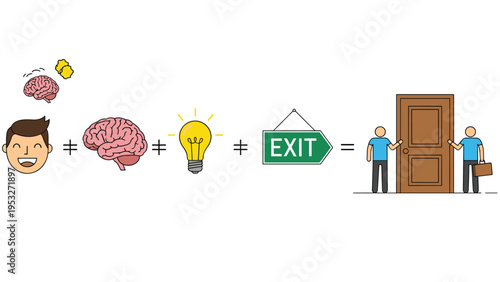 Conceptual illustration showing how thoughts and ideas lead to finding the right solution and exit for business problems.