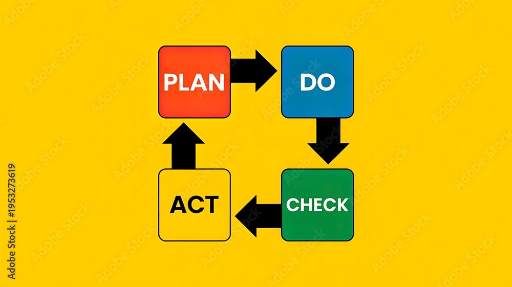 Fototapeta premium Plan do act check cycle business process management and continuous improvement concept