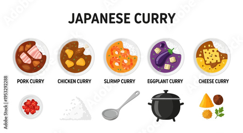Japanese curry varieties illustrated with ingredients and cooking items