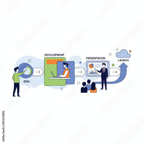 Infographic visualizing a product lifecycle from idea to launch