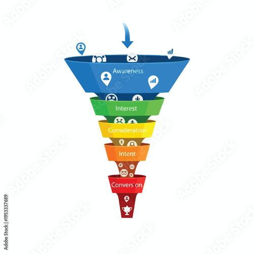 Multi-stage sales funnel diagram with icons representing each phase awareness, interest, consideration, intent, and conversion